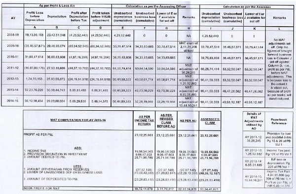 book profit after deduction