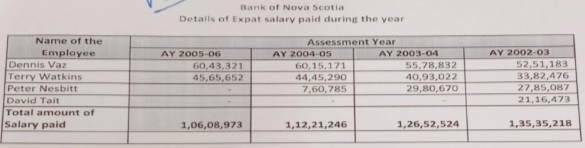 expatriate salary