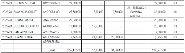 If Paid the Amount with mode of Payment