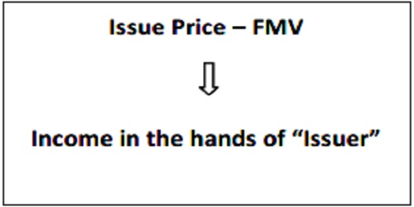Issue Price – FMV