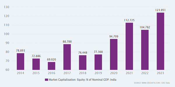 Market Capitalization