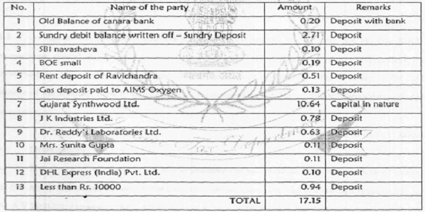 The details of the bad debts claimed