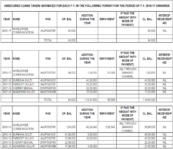 loan transactions as reflected in the record