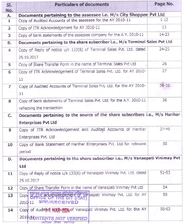 the documents and details which were furnished is extracted below