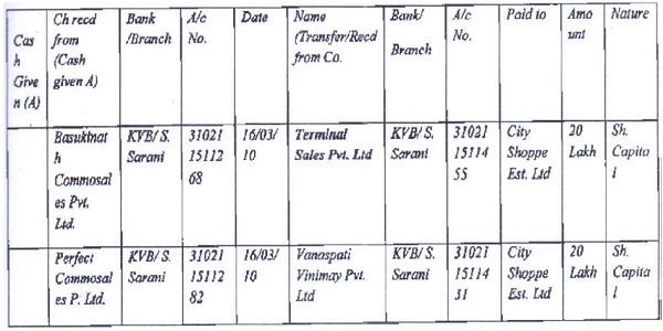 the reasons to believe recorded by the AO is extracted below