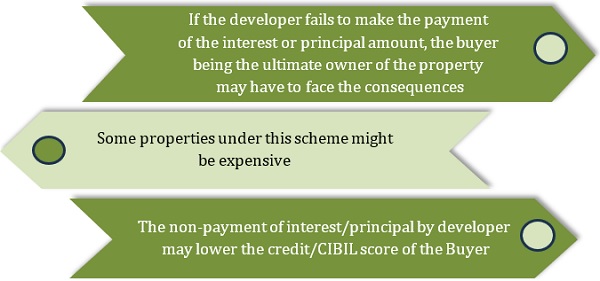 A subvention plan for a home loan also comes with its own set of drawbacks, such as