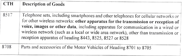 Description of goods