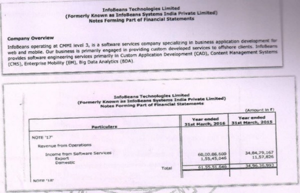 Extracts from audited company’s financials