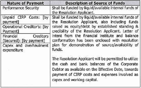 Relevant information for sources of funds