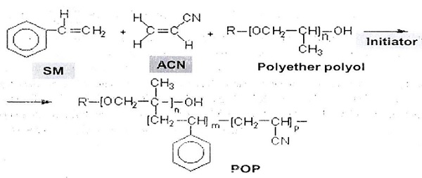 SAN particles