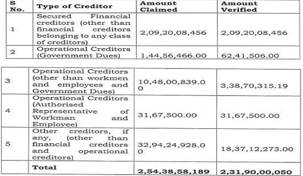 Summary of claims verified by the Applicant