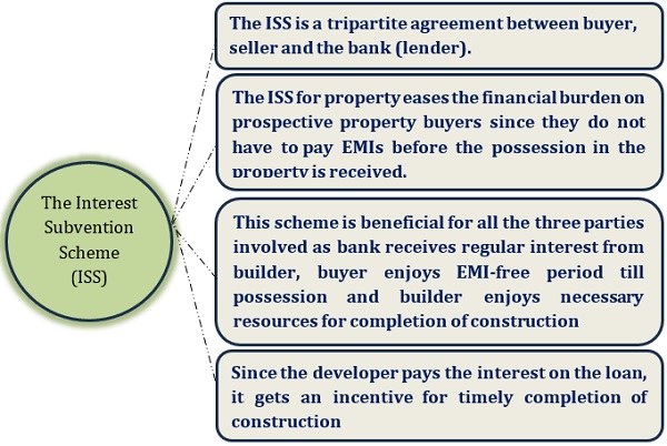 The Interest subvention scheme (ISS)