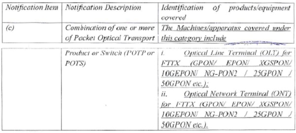 analysis of the above-mentioned features