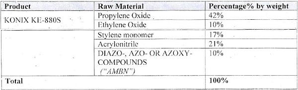 detail about composition of monomers basis the bill of material