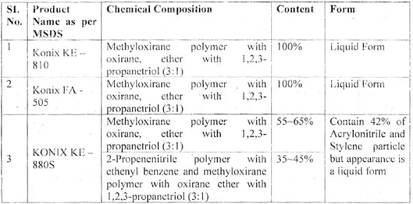 perusal of MSDS data following information