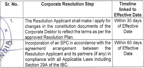 the Resolution Plan vide Additional Affidavit