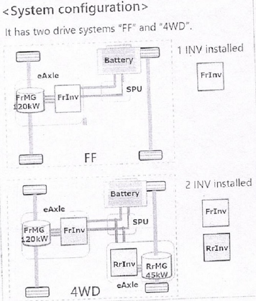 the two driving systems with subject good installed is captured below