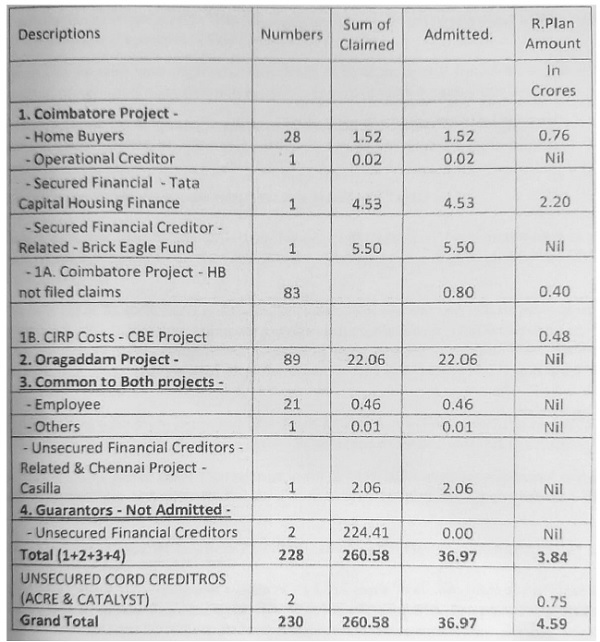 CIRP Cost