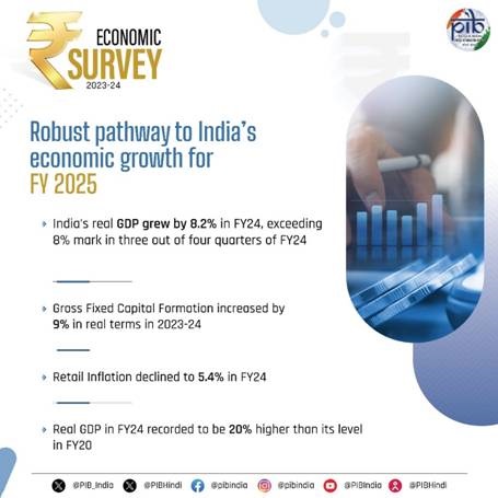 Economic Survey