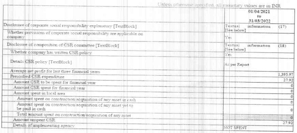 Financial Statement of the subject company for FY 202-21