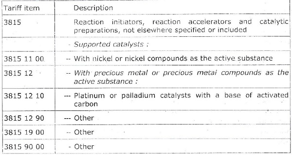 Miscellaneous chemical products