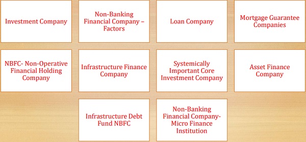 NBFC’s By the kind of activity