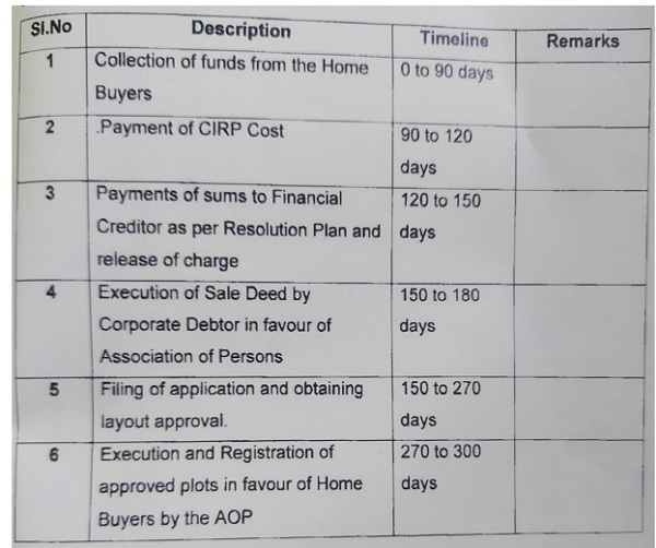 Payment term and implementation