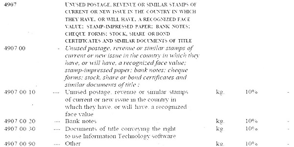 Relevant portion or the Customs Tariff