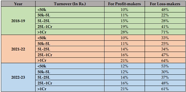 Table 10- Cost of Trading