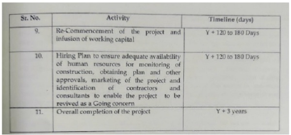 Term of Resolution Plan and Implementation -2