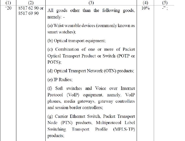 The above entry at Sl. No. 20 and 21 was further amended vide Notification