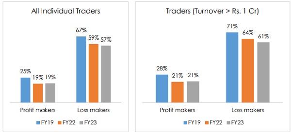 Traders (Turnover Rs. 1 Cr)