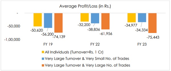 Turnover and ‘Number of Trades’ categories interaction