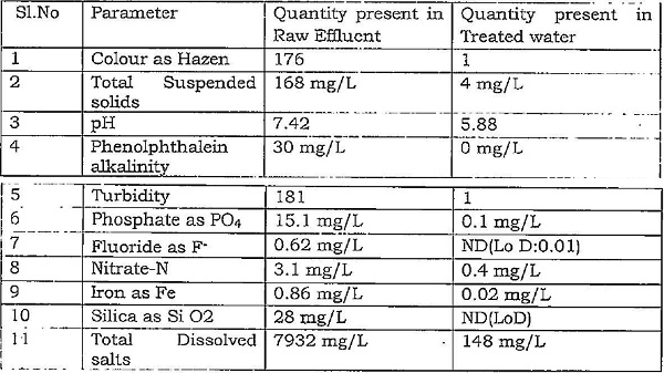 effluent water