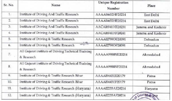 registered and are listed as Exemption Institutions