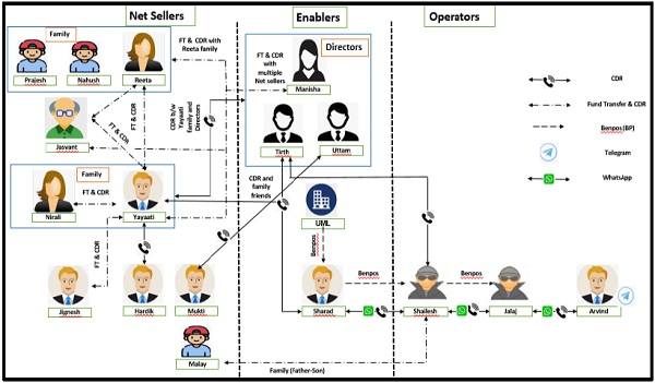 Operators of Telegram Channels