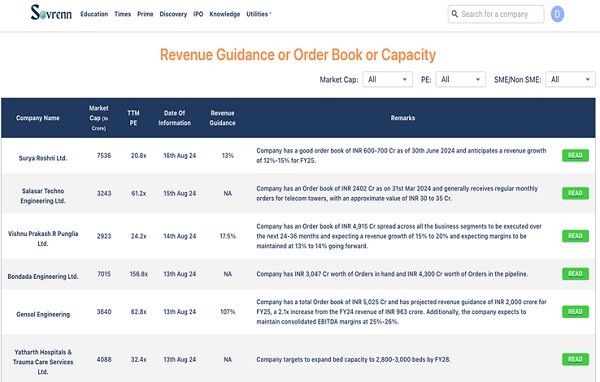 Revenue Guidance or Order Book or Capacity