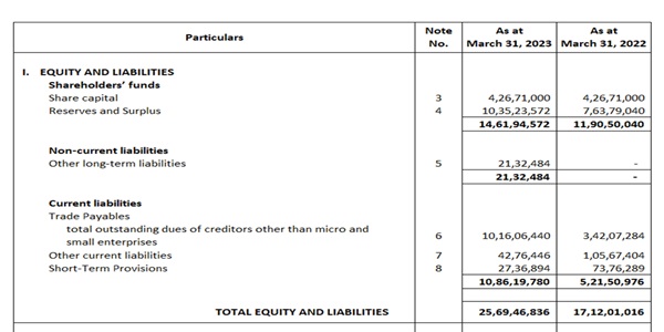 Balance Sheet Image