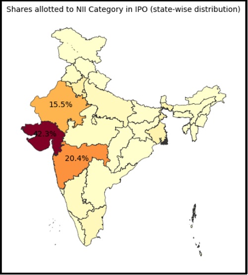 Geographical distribution of Retail and NII investors images 1