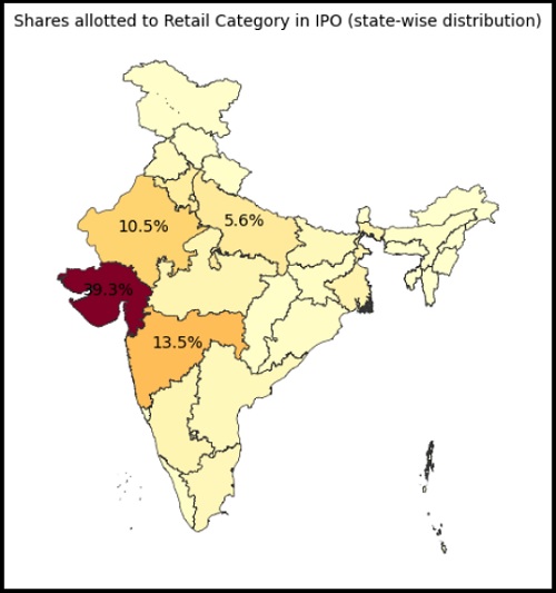 Geographical distribution of Retail and NII investors