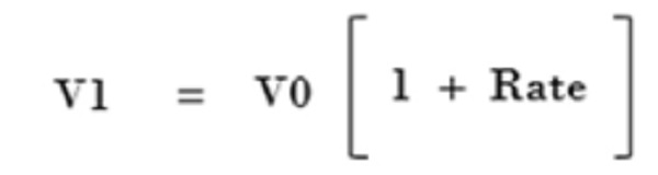 Compounding Factor