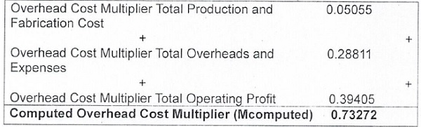 Computed Overhead Cost Multiplier (Mcomputed)