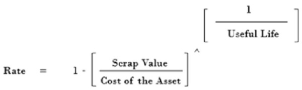 Depreciation rate of a particular asset