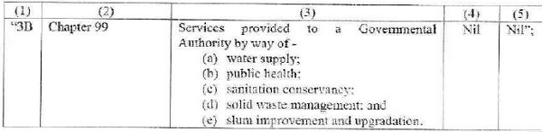 GST on supply of services