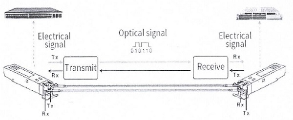 Optical signal