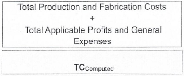 Total Aggregated Computed Cost