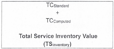 Total Service Inventory Value