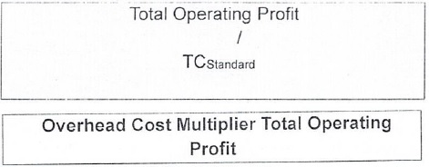 Total operating profit