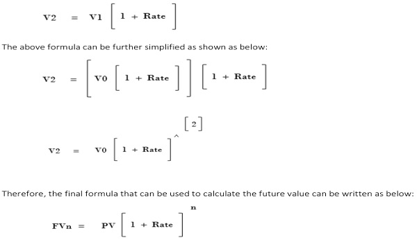 calculate the value at the end of the Year 2