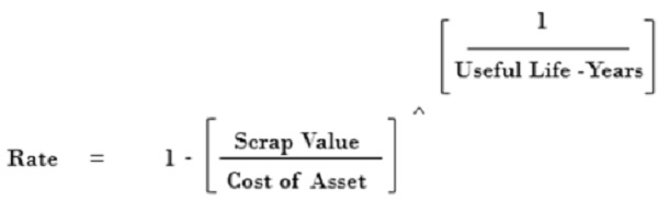 calculating the rate of depreciation